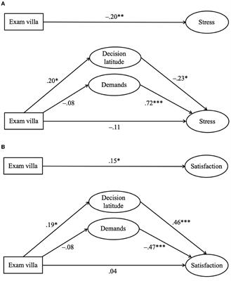 The potential of an exam villa as a structural resource during prolonged exam preparation at university